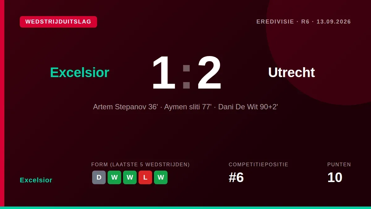Excelsior suffered a painful defeat to FC Utrecht on Saturday as Dani de Wit scored a winner deep into added time...