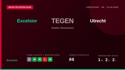 Excelsior, vierde in de Eredivisie, speelt zondag thuis tegen FC Utrecht, dat op de vijftiende plaats staat