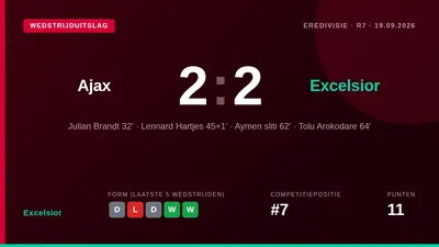 Excelsior speelde zaterdag 2-2 gelijk tegen Ajax, een resultaat dat volgens de thuisploeg onverdiend was na een wedstrijd...