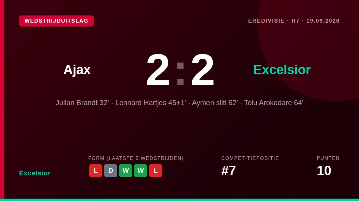 Irakli Yegoian zegt een trap in het gezicht te hebben gekregen van Youri Baas in de 2-2 gelijkmaker tegen Ajax, een...
