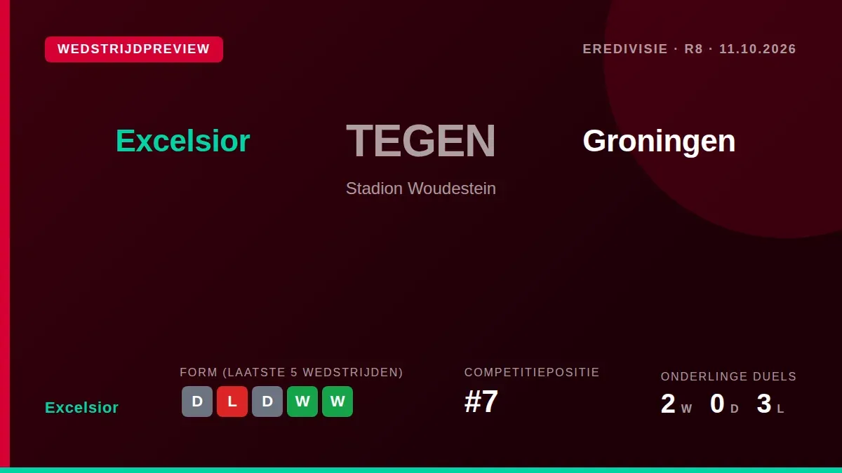 Excelsior speelt op zondag 11 oktober in de Eredivisie tegen Groningen, een duel tussen de zevende en achtste in de ranglijst