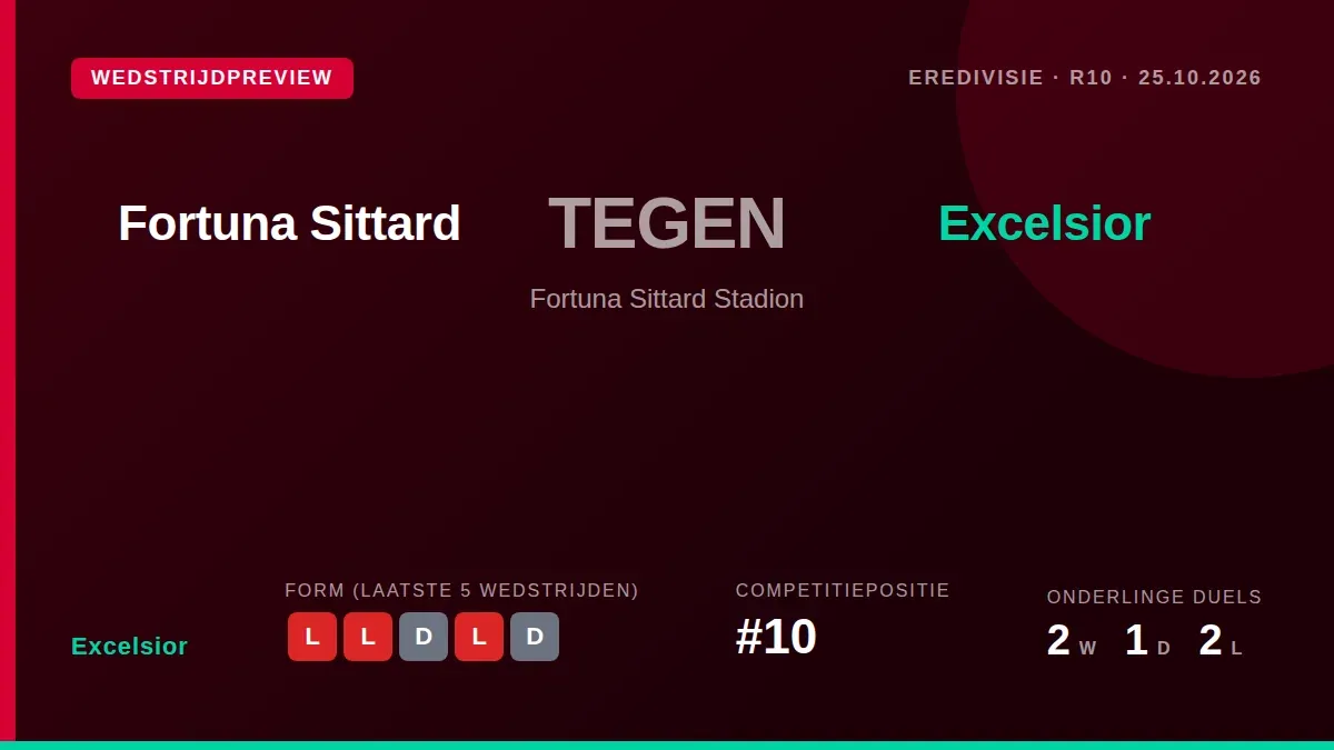 Excelsior probeert na twee forse competitienederlagen de draad weer op te pakken in het uitduel bij Fortuna Sittard, dat...