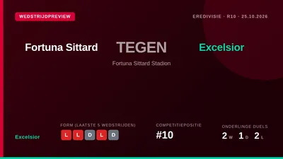 Excelsior probeert na twee forse competitienederlagen de draad weer op te pakken in het uitduel bij Fortuna Sittard, dat...